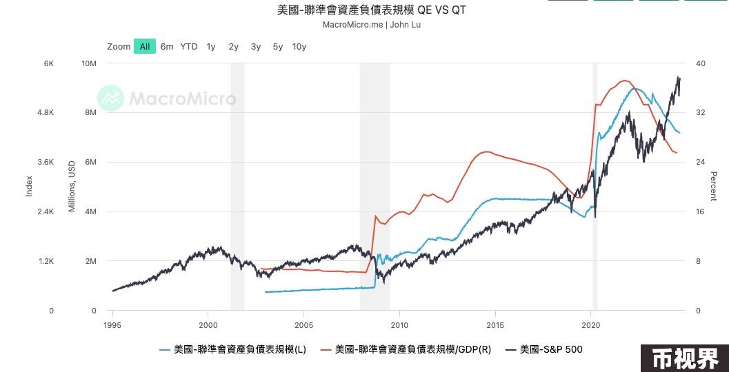 一文盘点美联储降息初期最需关注的风险
