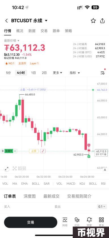 交互升级！OKX上线K线交易助手，用户交易效率与体验双提升