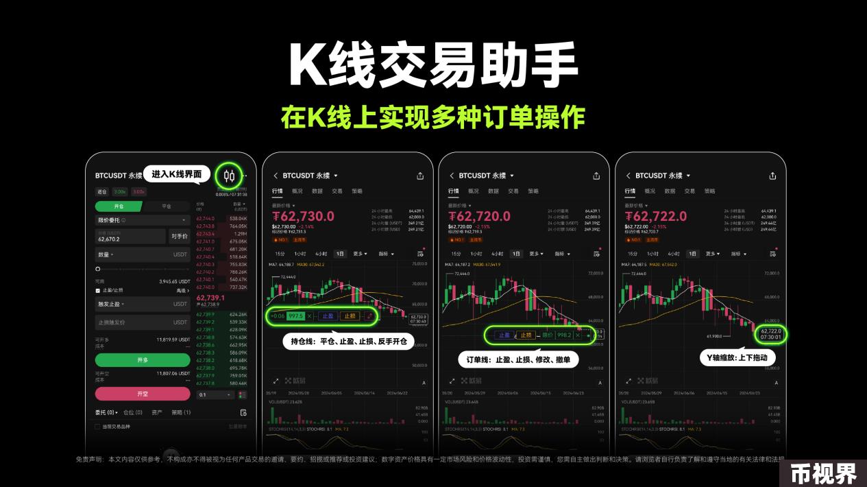 交互升级！OKX上线K线交易助手，用户交易效率与体验双提升