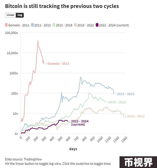 本轮牛市与此前的牛市相比有何不同？