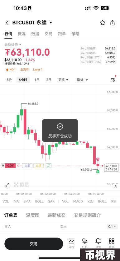 交互升级！OKX上线K线交易助手，用户交易效率与体验双提升