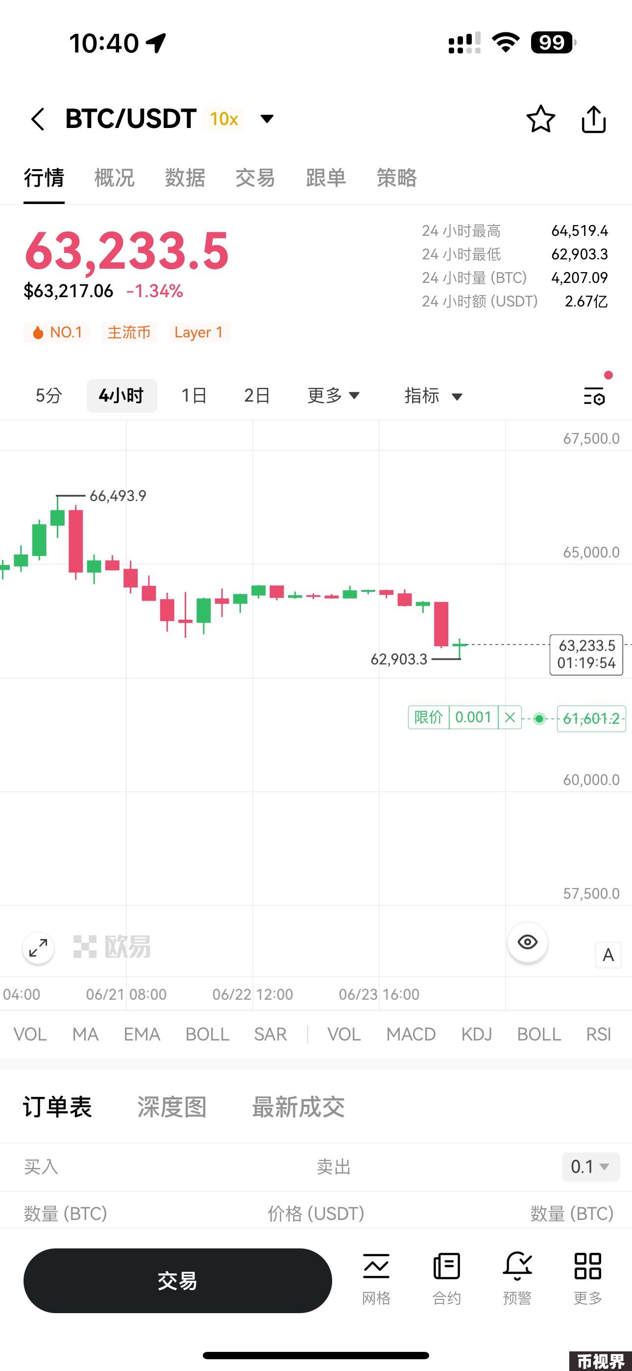 交互升级！OKX上线K线交易助手，用户交易效率与体验双提升