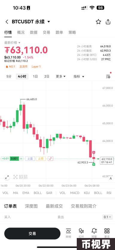 交互升级！OKX上线K线交易助手，用户交易效率与体验双提升