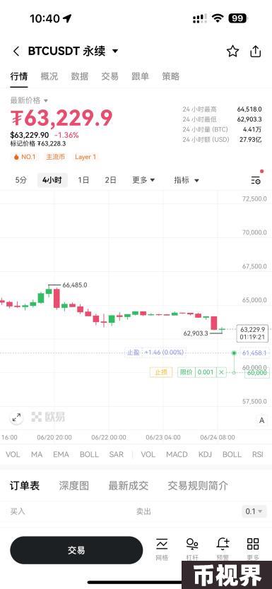 交互升级！OKX上线K线交易助手，用户交易效率与体验双提升