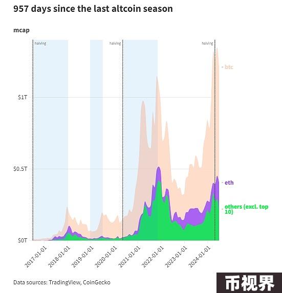 本轮牛市与此前的牛市相比有何不同？
