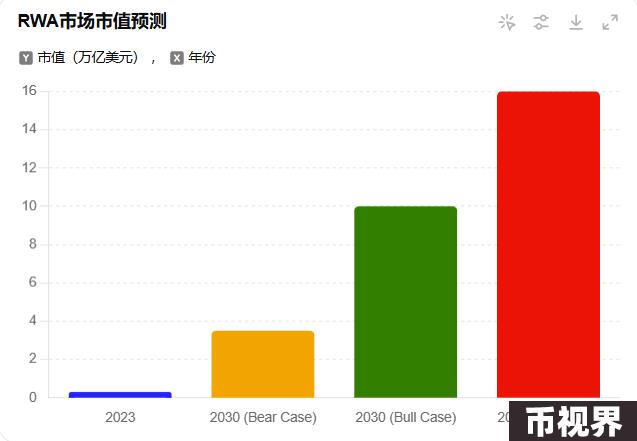 RWA：回顾前世与今生，真实资产如何崛起？