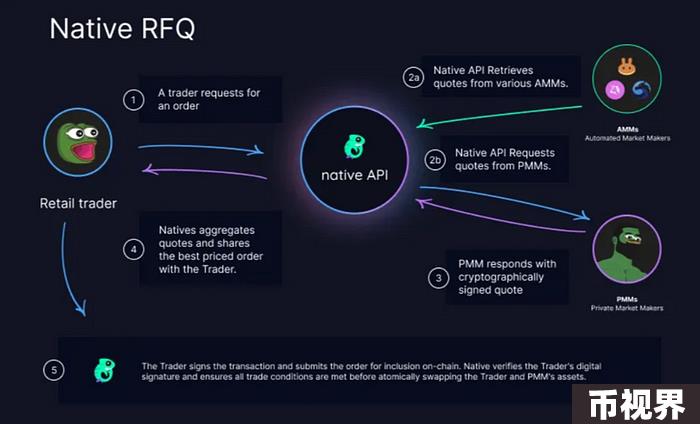 头等仓公开尽调研报：可编程的流动性层Native