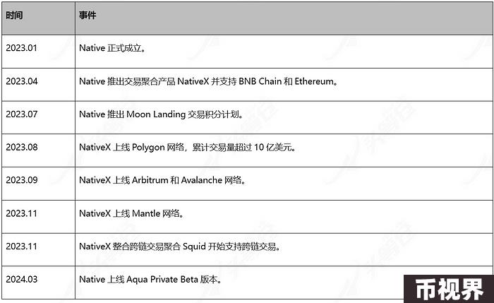 头等仓公开尽调研报：可编程的流动性层Native