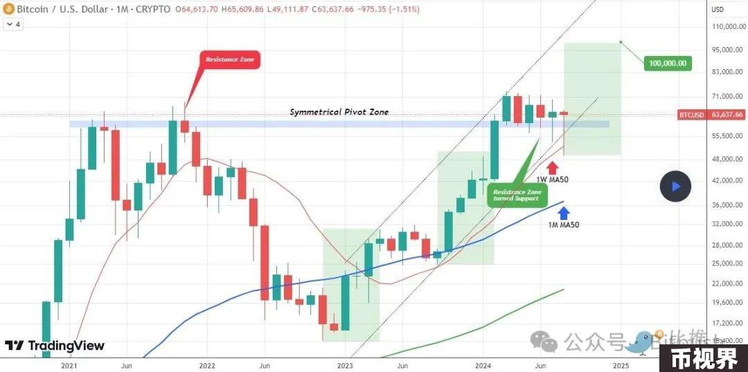 BTC陷入窄幅区间内波动，继续考验6.4万支撑位