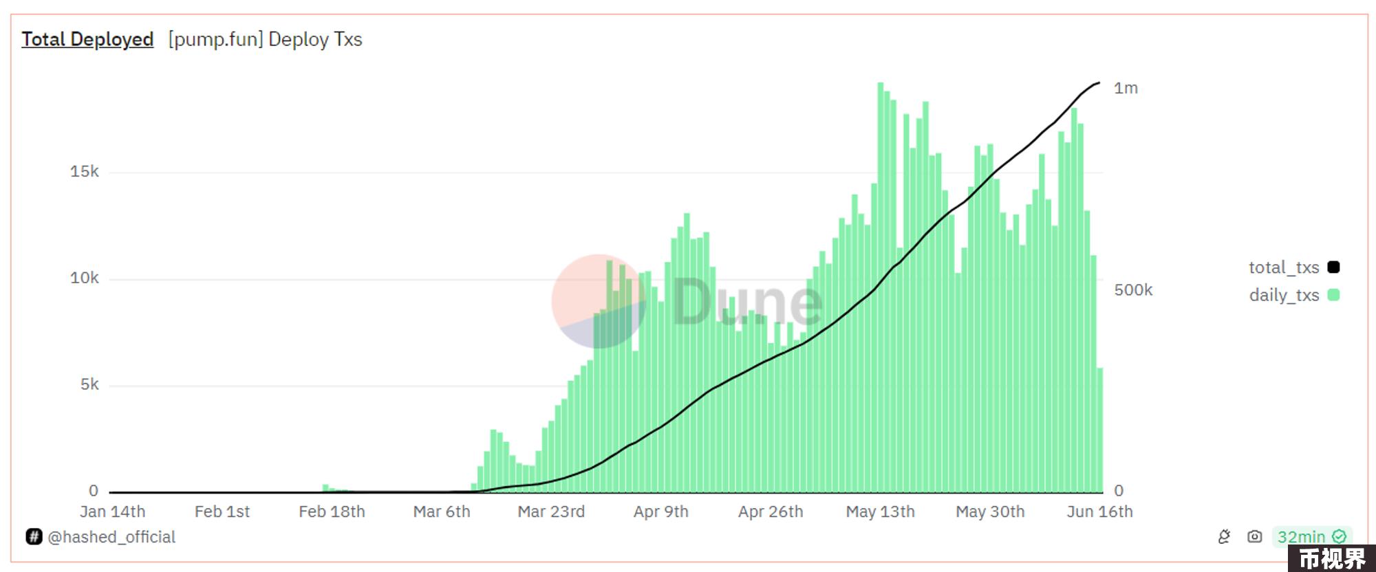 Metrics Ventures Alpha | 激烈竞争中的Solana LSD赛道，Jito能否脱颖而出？
