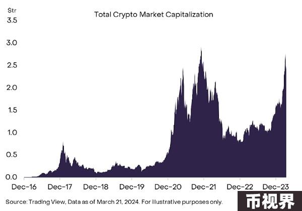 Grayscale：我们正处于牛市的哪个时期？两大关键驱动因素是什么？