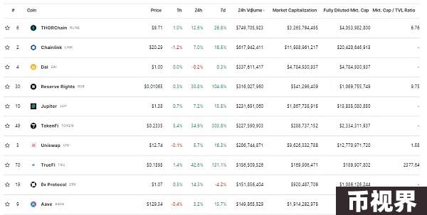 Web3.0日报 | Tether 宣布将战略重点扩展至 AI 领域