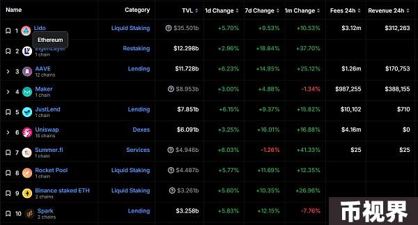 Web3.0日报 | Tether 宣布将战略重点扩展至 AI 领域