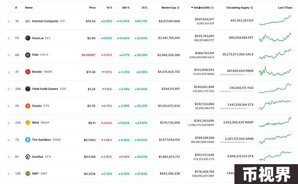 Web3.0日报 | Tether 宣布将战略重点扩展至 AI 领域