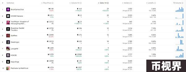 Web3.0日报 | Tether 宣布将战略重点扩展至 AI 领域