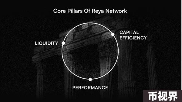 为什么说 Reya Network 是 DeFi 扩展的范式转变？