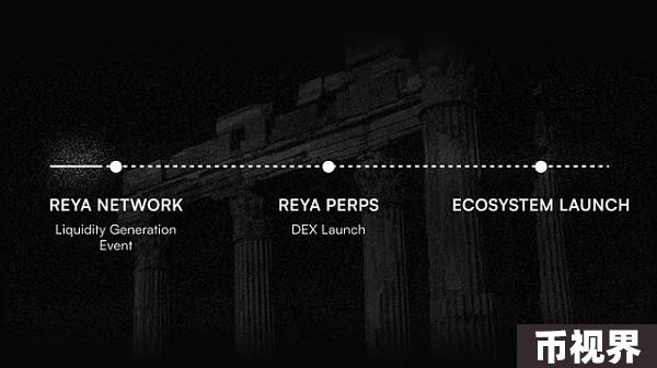 为什么说 Reya Network 是 DeFi 扩展的范式转变？