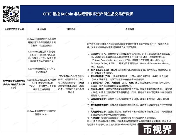 美指控KuCoin及其创始人内容详解及合规路径方案建议