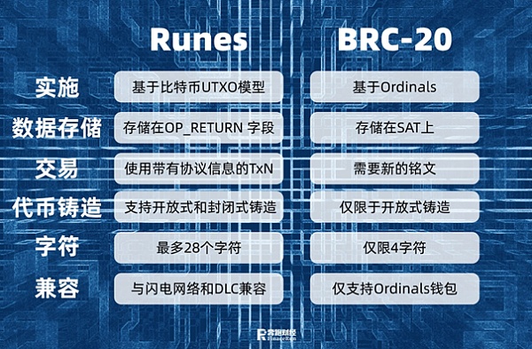 Runestone的价值探索：溯源、修正和加速