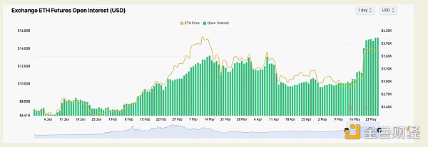 ETH ETF 交易理念：详细分析最佳 ETH 交易策略