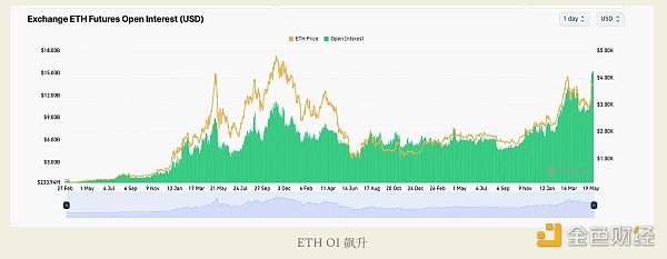 ETH ETF 交易理念：详细分析最佳 ETH 交易策略