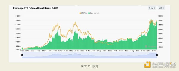 ETH ETF 交易理念：详细分析最佳 ETH 交易策略