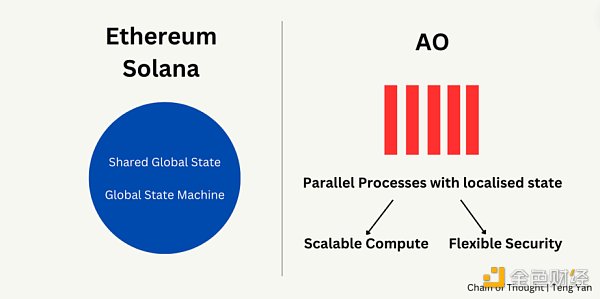 Crypto与AI的交融：AO计算机的万亿美元潜力