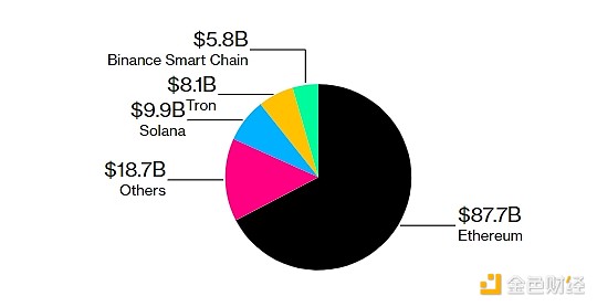 为什么 Tether 不想要自己的区块链？