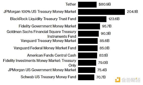 为什么 Tether 不想要自己的区块链？