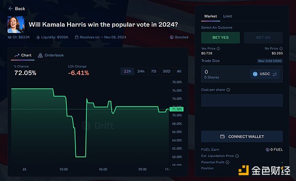 Bankless：基于Solana的BET能否成为Polymarket的挑战者？