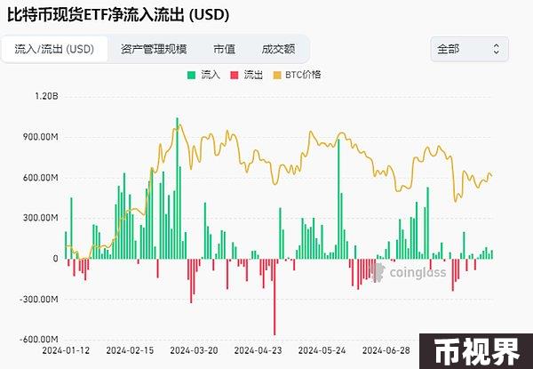 加密市场观察：BTC突破62K美元关键点位，山寨币趁势崛起？