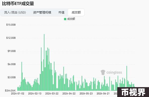 加密市场观察：BTC突破62K美元关键点位，山寨币趁势崛起？