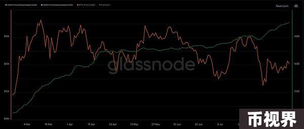 加密市场观察：BTC突破62K美元关键点位，山寨币趁势崛起？