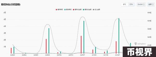 加密市场观察：BTC突破62K美元关键点位，山寨币趁势崛起？