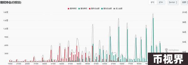 加密市场观察：BTC突破62K美元关键点位，山寨币趁势崛起？
