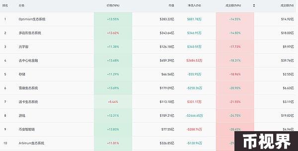 加密市场观察：BTC突破62K美元关键点位，山寨币趁势崛起？