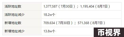 加密市场观察：BTC突破62K美元关键点位，山寨币趁势崛起？