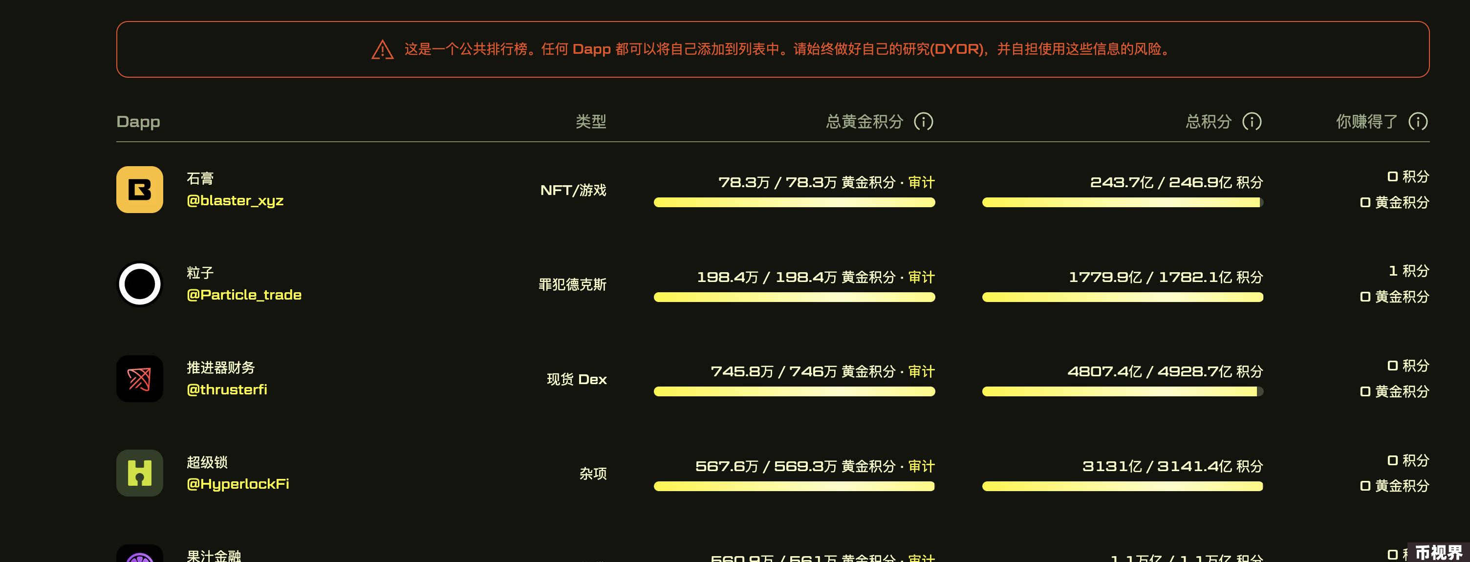 Blast空投到来，170亿代币花落谁家？
