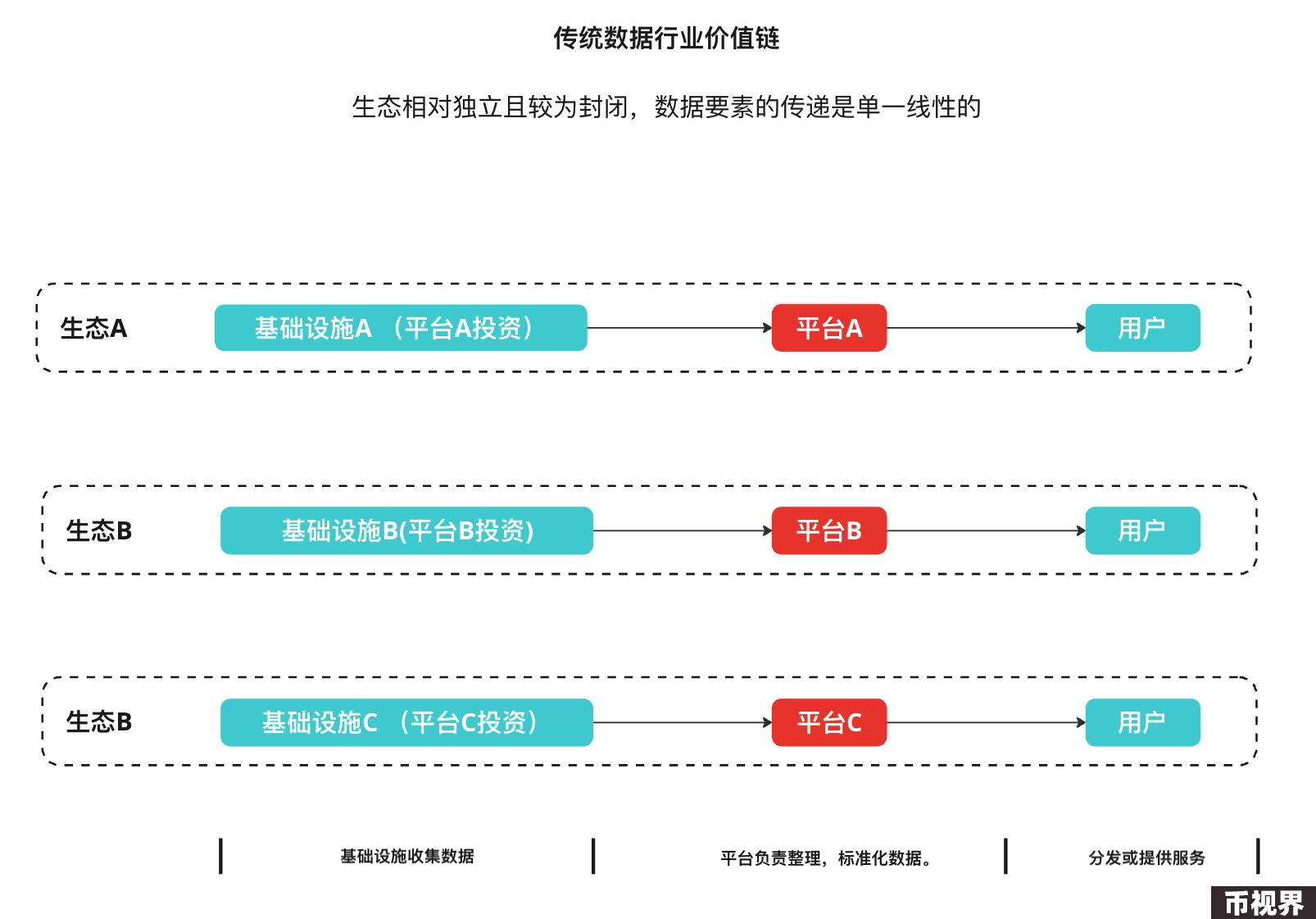 DePIN：双重曲线的叠加构建去中心化的价值网络