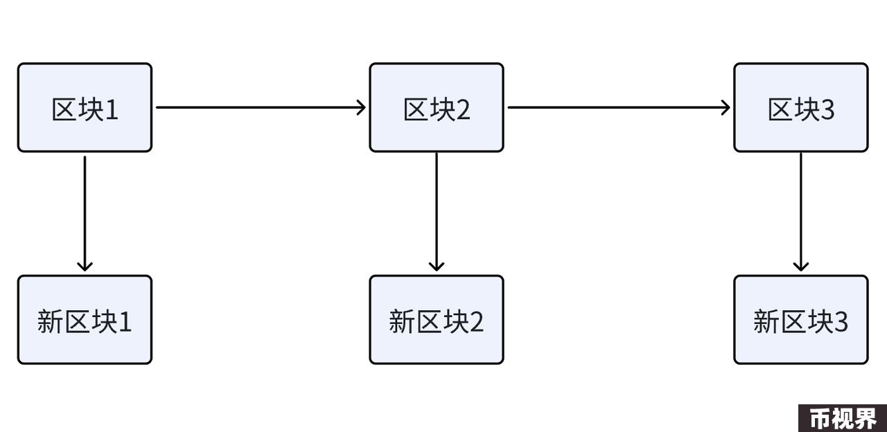 TON：Web3世界的微信