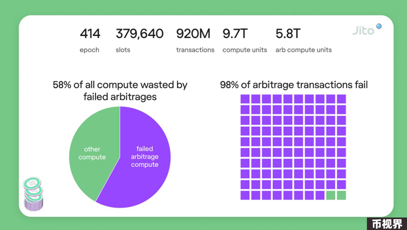 Metrics Ventures Alpha | 激烈竞争中的Solana LSD赛道，Jito能否脱颖而出？