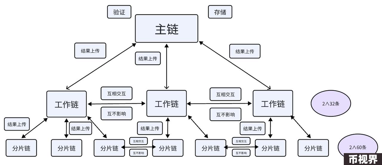 TON：Web3世界的微信