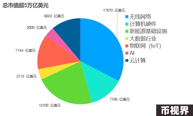 DePIN：双重曲线的叠加构建去中心化的价值网络