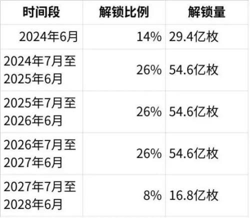 跨链流动、自由质押，BounceBit如何构建比特币DeFi新生态？    