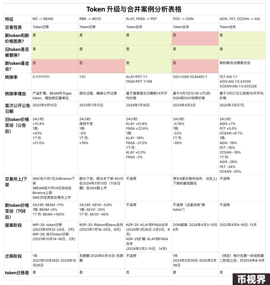 MakerDAO突然更名为Sky，这是为哪般？