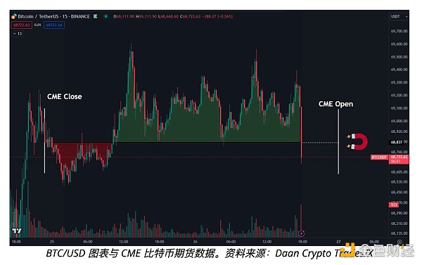 比特币多头信心坚定——本周加密市场需要了解的5件事