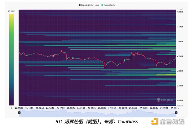 比特币多头信心坚定——本周加密市场需要了解的5件事