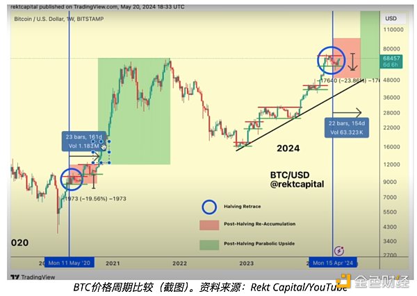 比特币多头信心坚定——本周加密市场需要了解的5件事