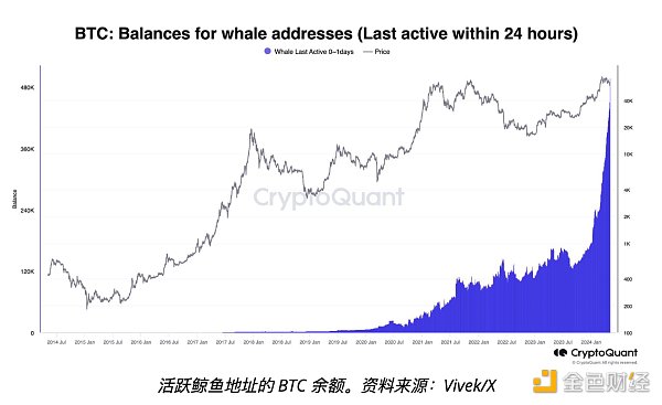 比特币多头信心坚定——本周加密市场需要了解的5件事