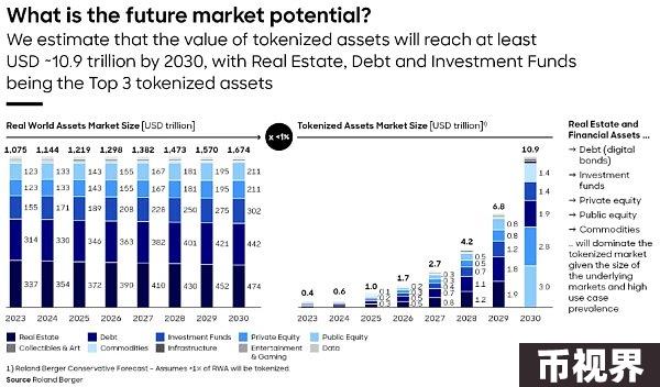 Ondo Finance研报：与贝莱德合作，连接传统金融与Web3的RWA协议